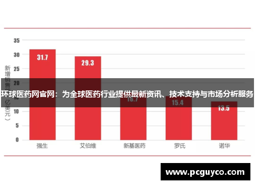 环球医药网官网：为全球医药行业提供最新资讯、技术支持与市场分析服务